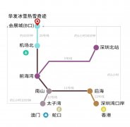 估计港口通关流量